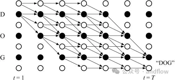 13个优秀开源语音识别引擎