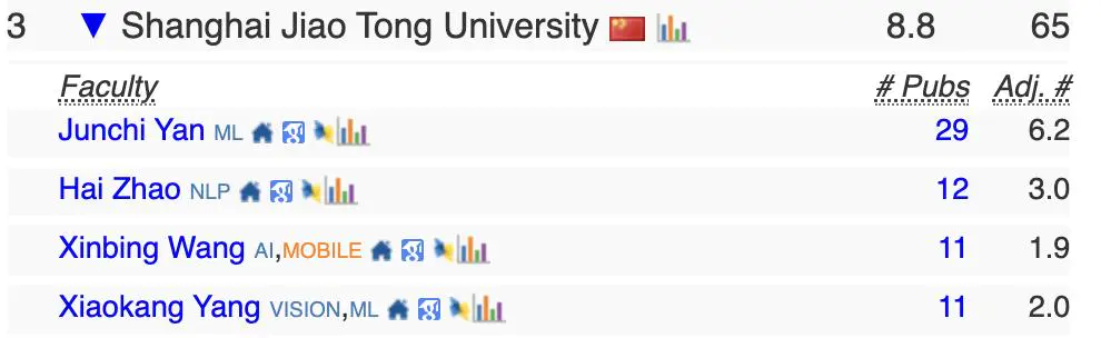 2024 CSRankings全球计算机科学排名发布,AI领域中国高校霸榜,清华排名第一