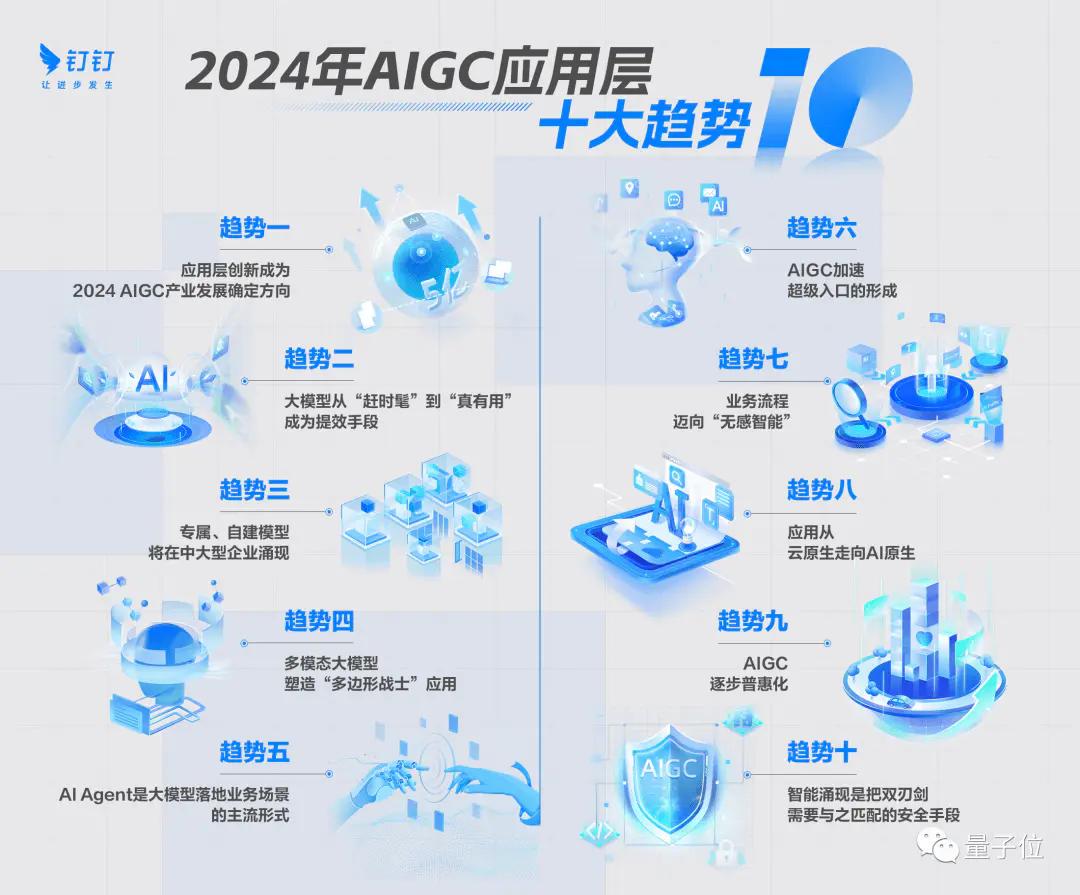 2024年AI还能帮你干什么?这十个趋势必须关注