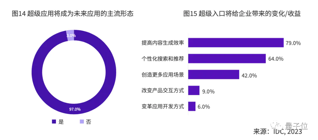 2024年AI还能帮你干什么?这十个趋势必须关注